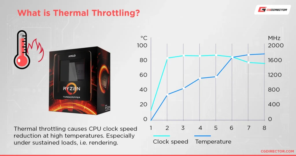 Is 80°c Too Hot For A Cpu