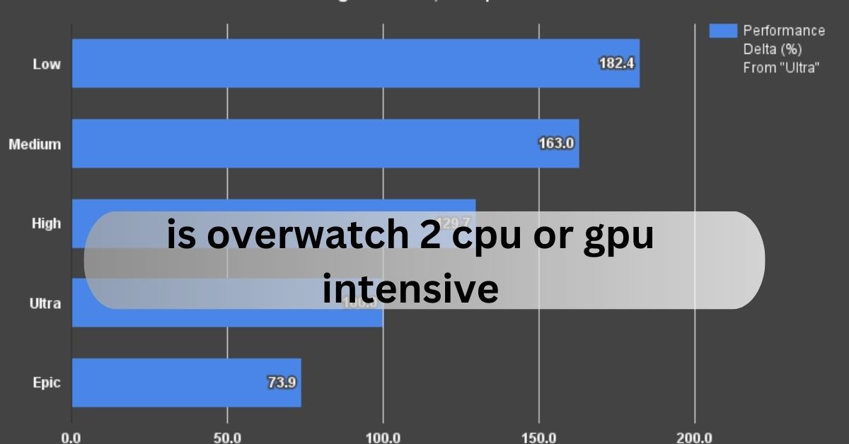 is overwatch 2 cpu or gpu intensive